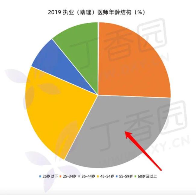 即将 40 岁的老主治，逃不开中年危机