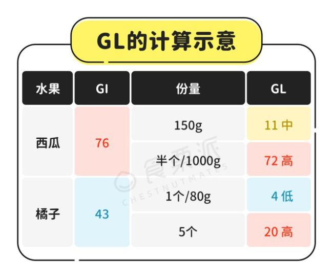 水果升血糖排行榜，5张图帮你放心吃