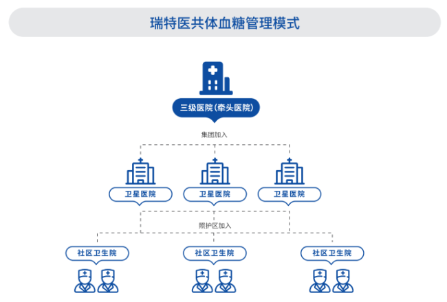 区域均衡医疗新篇章：瑞特助力信息化建设，加速优质医疗资源下沉