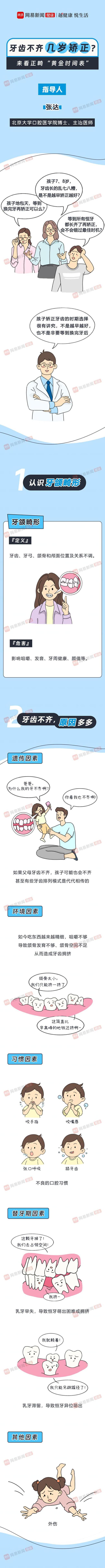 孩子牙不齐几岁矫正？来看正畸“黄金时间表”