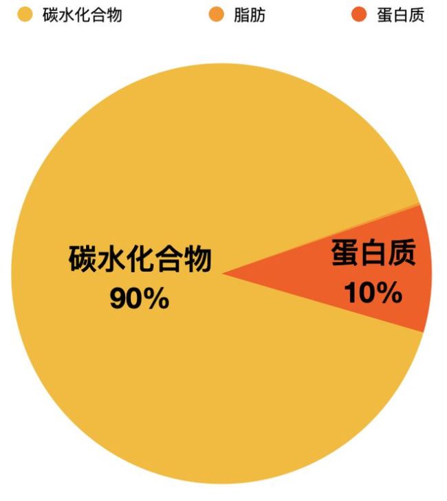 米饭高GI，怎么吃更健康？米饭选得好，健康没烦恼