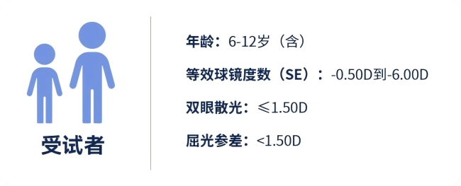 最新进展 | 梅茨勒®离焦镜临床试验结果发布：延缓眼轴增长有效率达67%！