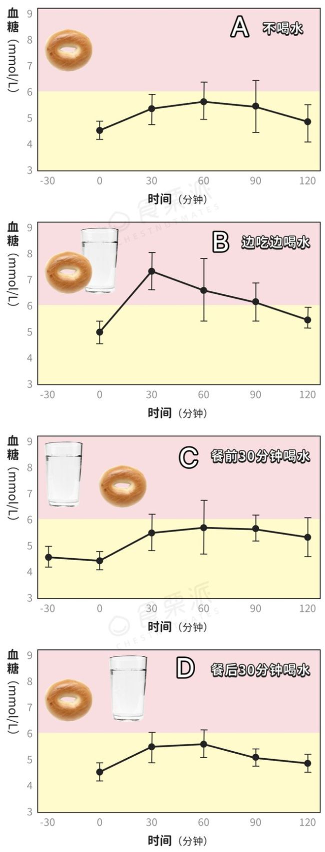 不骗你！吃饭“干湿分离”真能控糖！