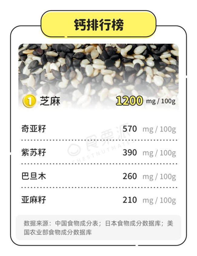 21种坚果的排名顺序，年货就囤它了！