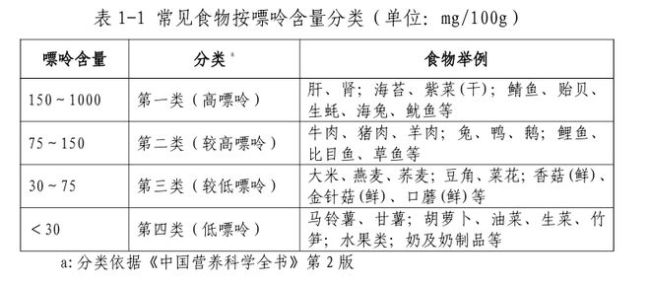 3种蔬菜嘌呤比肉还高，堪称“尿酸炸弹”