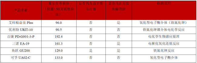 三诺尿酸仪怎么样实验室深度测评：六款尿酸检测仪器家用款性能大PK，哪个最准确？-AED除颤器产品网
