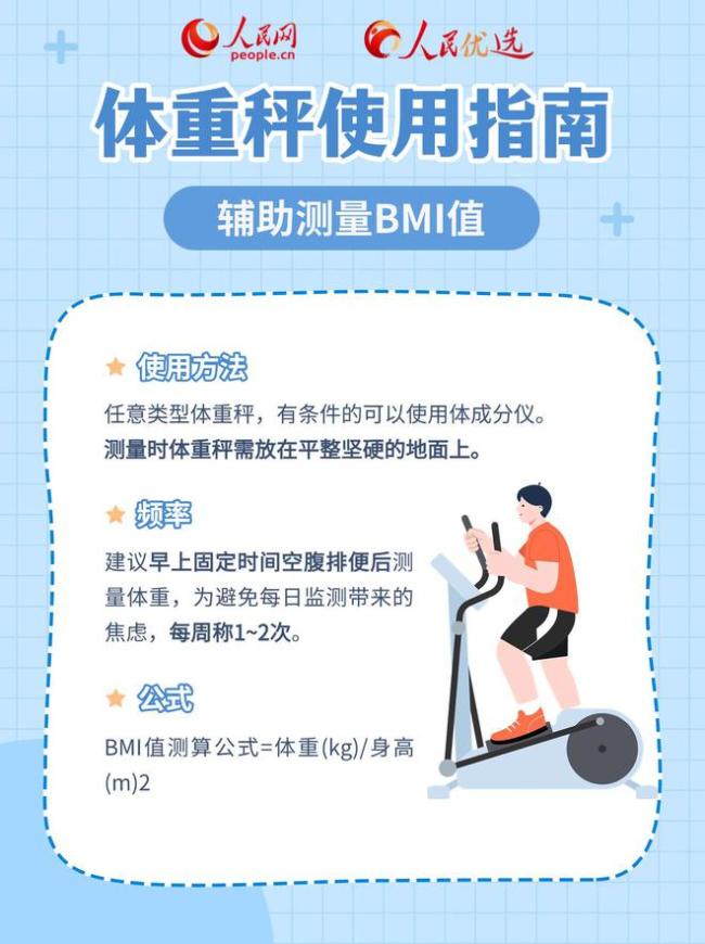 体重管理仅测BMI值还不够！推荐3大工具