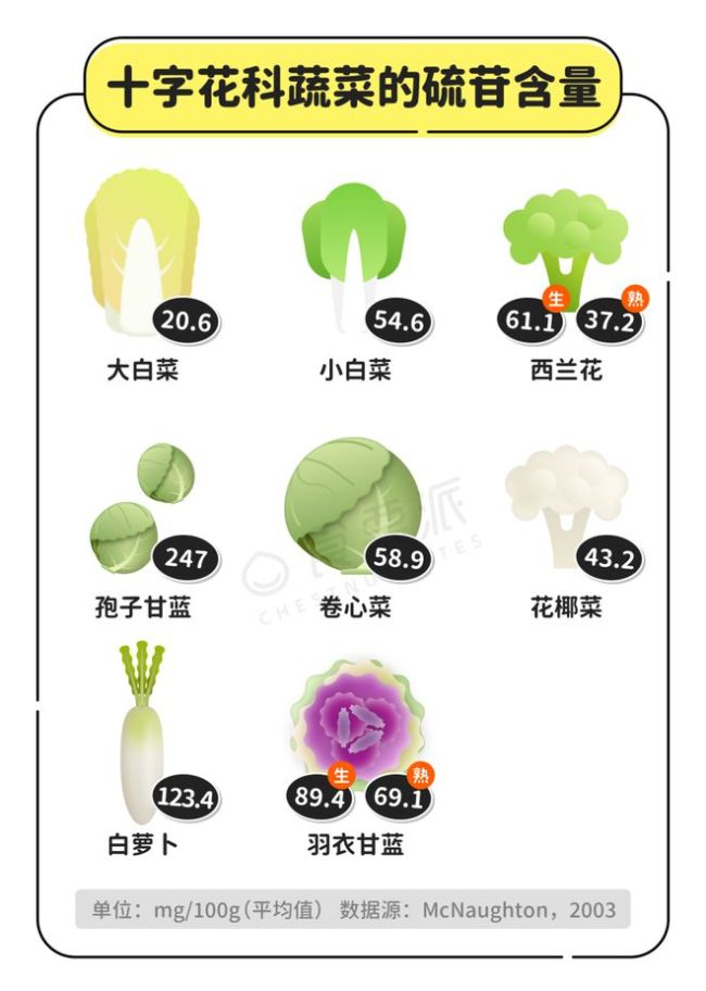 不吃羽衣甘蓝，你会错过什么？
