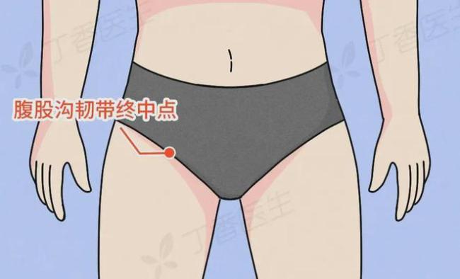 医生要检查隐私部位，我该怎么配合？