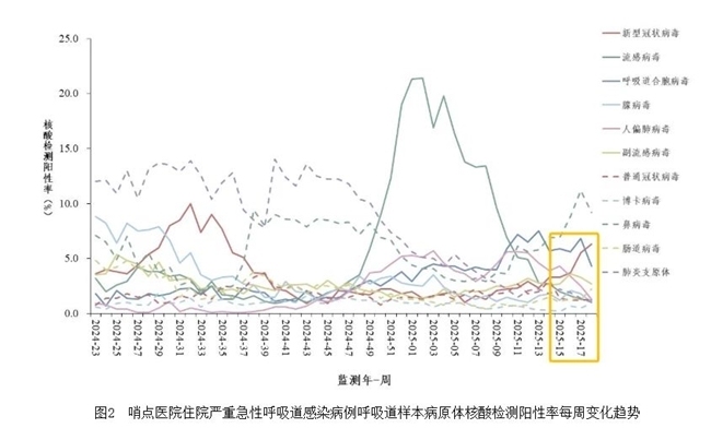 新冠再抬头，我们应该如何应对？