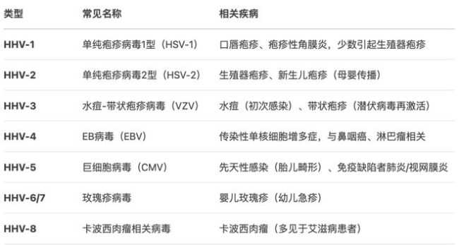 啥？去KTV唱歌，竟然感染了这种会终身携带的病毒？！