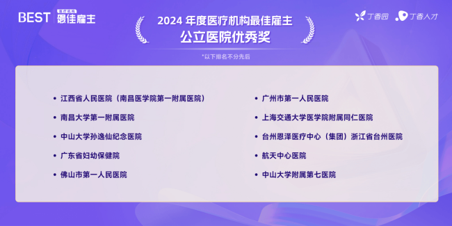 丁香园2024医疗机构最佳雇主榜单发布：除薪资外，医务工作者最渴望带薪年假 