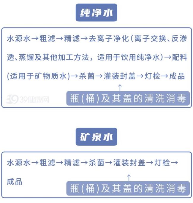 长期烧自来水喝的人和买桶装水的人，谁更健康？答案和你想的不同