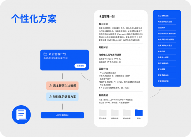 中国医生 vs 美国医生，谁用的 AI 更强？