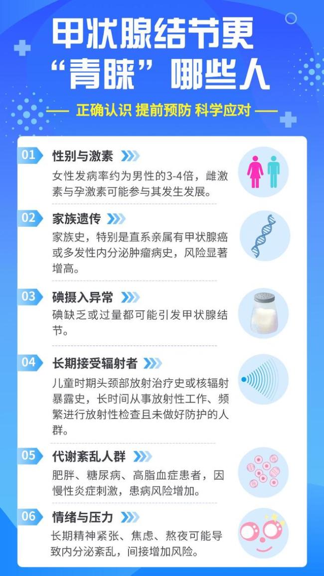 体检发现甲状腺结节？这份应对指南请收好