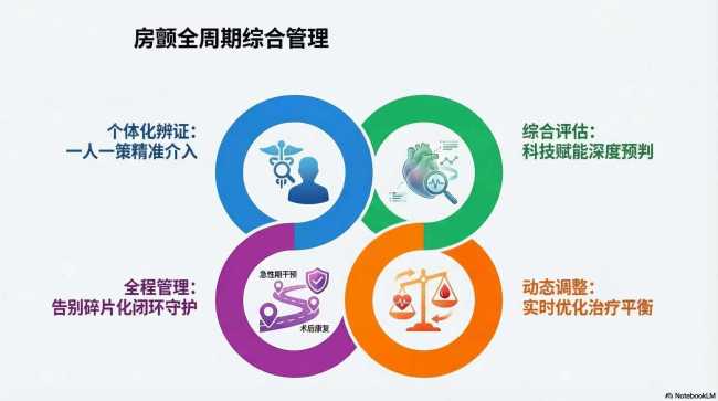 河北以岭医院：房颤中心中西医融合，强化全周期综合管理