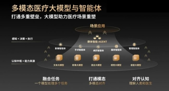 以联影智能为例，试析医疗大模型排名前十企业的技术价值转化路径
