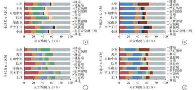  国家卫健委发布《中国防癌健康生活方式守则》，15 条守则你做到了几条？