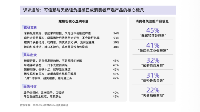 从味蕾尝鲜到追求品质：螺蛳粉行业进入标准化升级新阶段