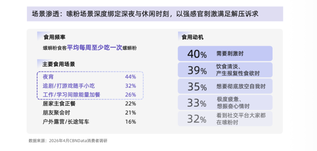 从味蕾尝鲜到追求品质：螺蛳粉行业进入标准化升级新阶段