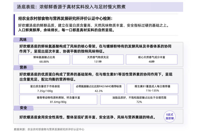 从味蕾尝鲜到追求品质：螺蛳粉行业进入标准化升级新阶段