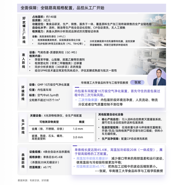 从味蕾尝鲜到追求品质：螺蛳粉行业进入标准化升级新阶段