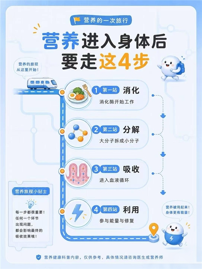 ALLFU奥赋124纳米级钙铁锌：用”千分之一“的分子大小，换来2倍高吸收的成长答案