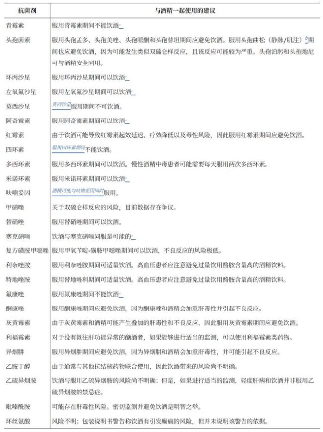 2块榴莲配4两白酒，随后进ICU抢救？那些看不见的“头孢配酒”