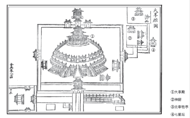 京华物语丨天坛祈年殿：北京曾经的最高建筑