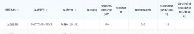 比亚迪秦L EV亮相：545km续航，12.98万元起，纯电家用新选择！