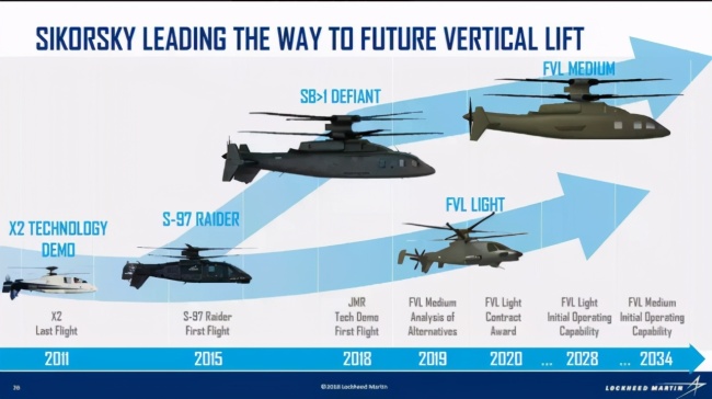造型科幻的美國“黑鷹”直升機後繼者露麵，中國的下一代在哪裏？