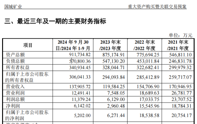 落袋为安！重大重组公布，股价大跳水 钼矿资源注入引发市场波动