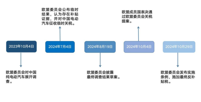 欧盟今年杀伤力最大的涉华决定，正遭遇内部强大阻力 电动汽车政策的两难困境