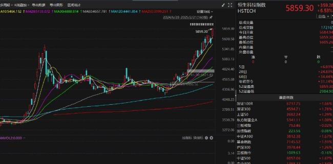 A股成交再升2萬(wàn)億 高位滯漲下謹(jǐn)防階段回撤洗盤(pán),！ 牛市第二波仍需觀望