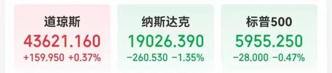 美股七巨头指数进入技术性调整区间 特斯拉市值蒸发超6400亿