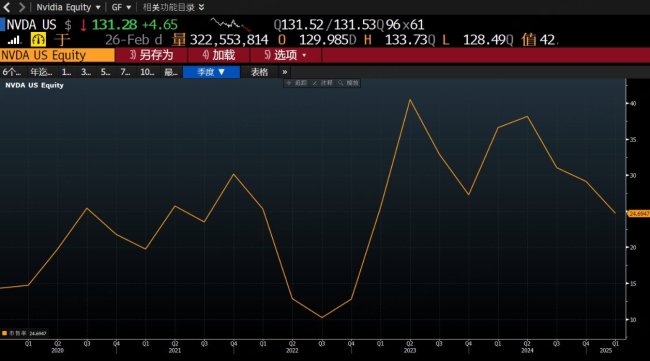 靓丽财报后股价暴跌，英伟达如今“很便宜”？市场分歧待解