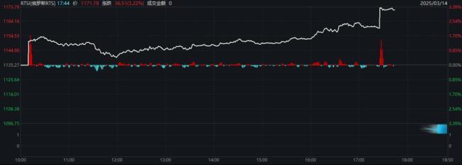 特朗普要求普京饶乌军一命 俄乌冲突或迎转机