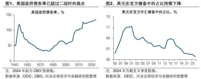 特朗普“大重置”：債務化解,、脫虛向實、美元貶值 美國實力與政策挑戰(zhàn)