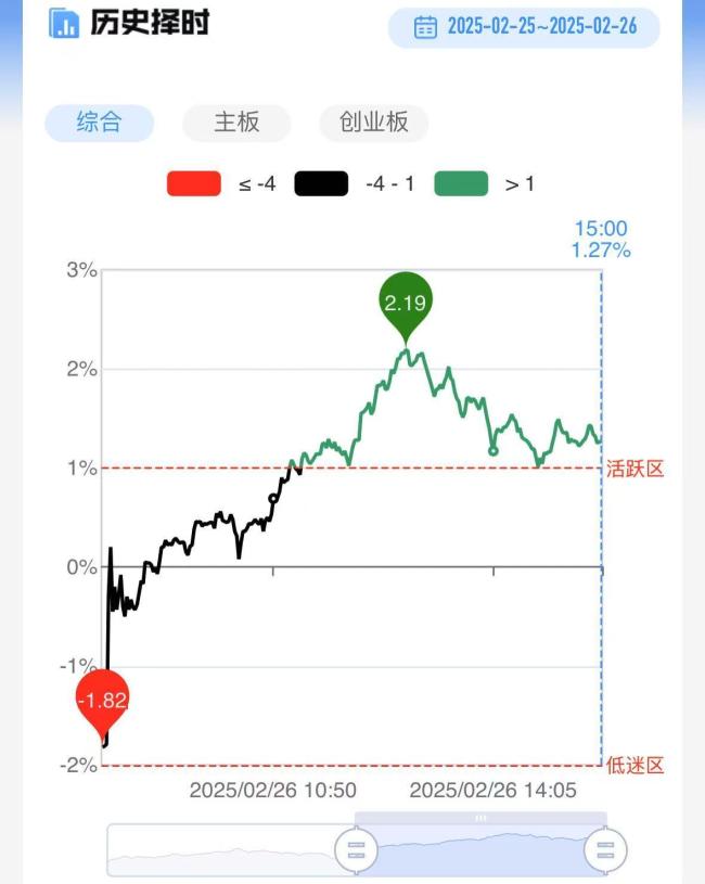专家：指数持续缩量震荡市场热点杂乱切换