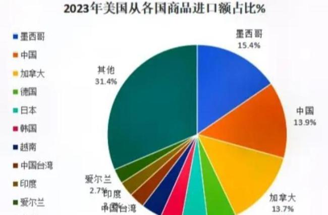 行家：中国毫不会向特朗普关税俯首 坚毅态度不变