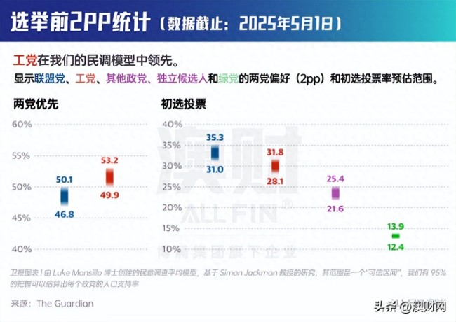 工黨勝選后澳洲未來怎么走 政策改革引領(lǐng)方向