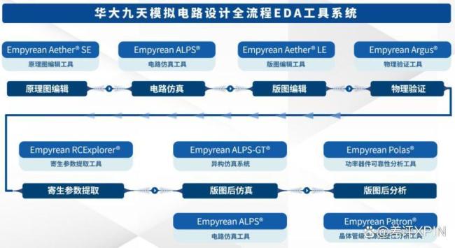 业内人士谈美国对华半导体制裁影响 EDA禁令成关键