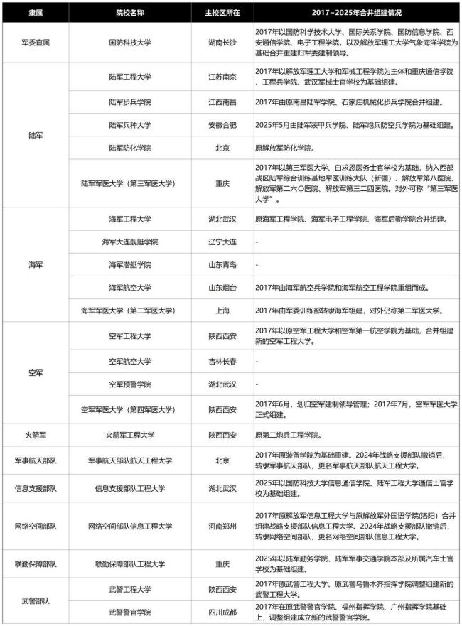 國(guó)防部：今年軍隊(duì)招生有4點(diǎn)新變化 院校與政策調(diào)整解析