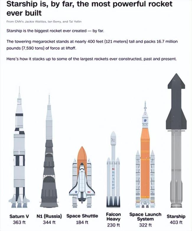 马斯克“星舰”第11次试飞成功 开启商业航天新纪元