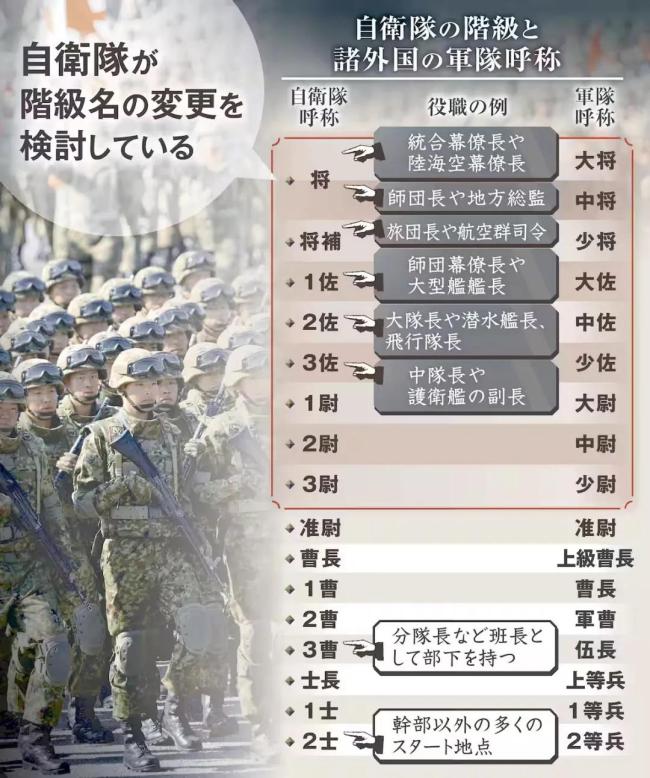 警惕“大佐”复活 历史倒退的信号