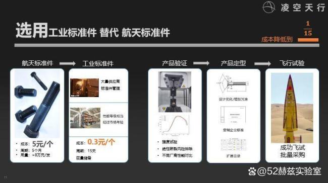 民企造出高超音速导弹意味啥 中国军工展现新实力