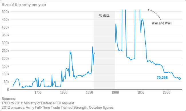 英武装部队正规军近一年仅增240人，“完全受训”军人降至200年来最低 兵力增长停滞引发担忧