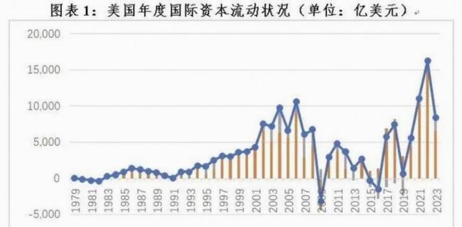 美媒：中国成全球资金避风港