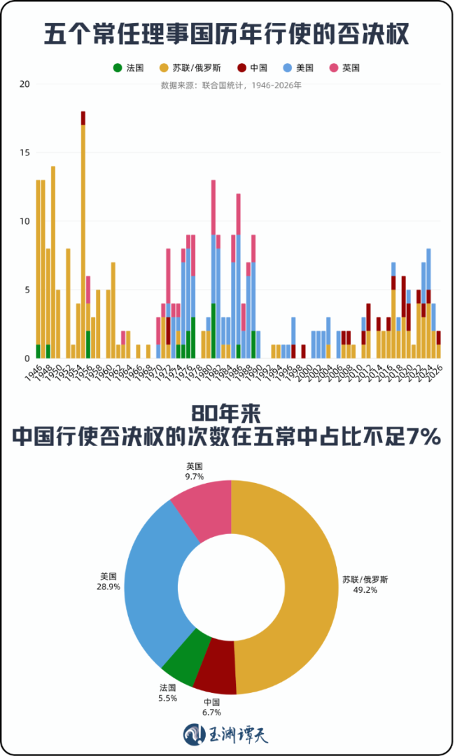 美以伊停火中方做了多方工作