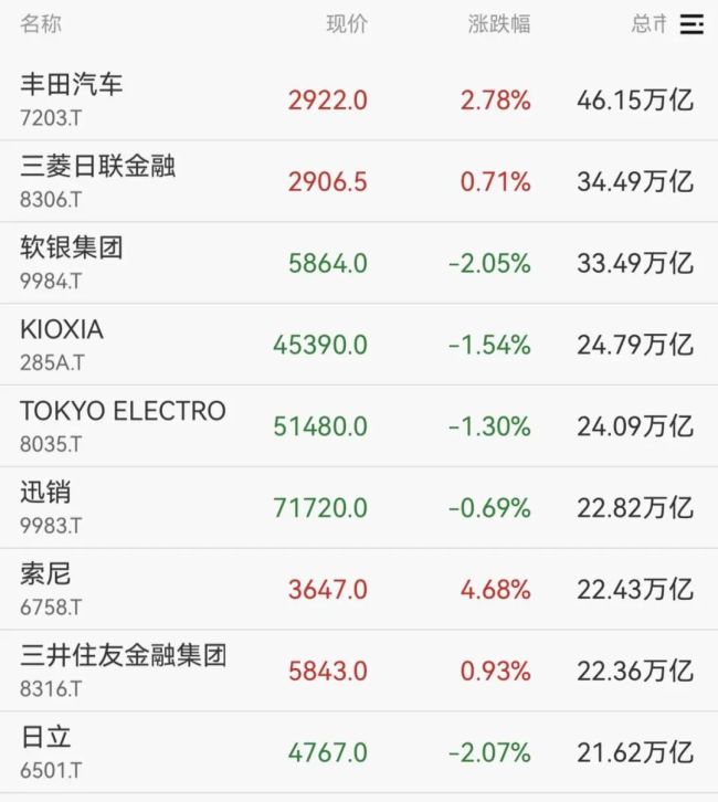 韩国KOSPI指数大跌3% 三星罢工风险拖累股市